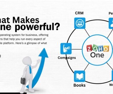 CRM Services by Softoholic | Zoho & HubSpot Experts